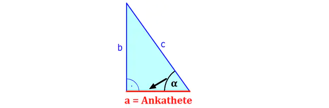 Dreieck, Winkel, Ankathete, Gegenkathete