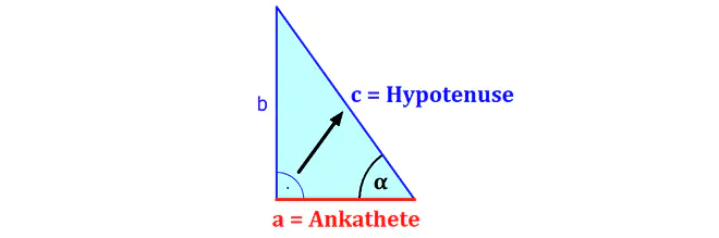 Hypotenuse, Dreieck, Ankathete, Gegenkathete