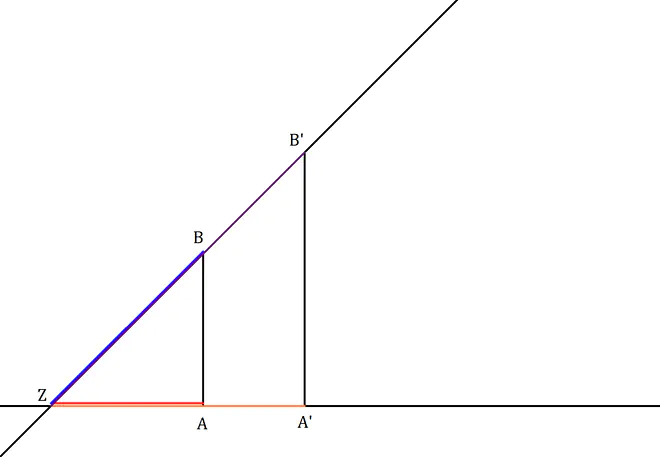1. Strahlensatz, Strahlensatz, Strahlensätze