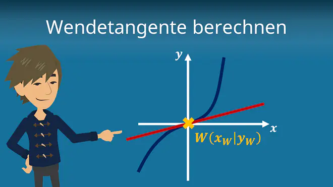 Wendetangente, Wendetangente berechnen, Berechnung Wendetangente, Wendenormale