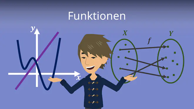 Funktionen, Funktionsarten, Funktionstypen, funktion, Arten von Funktionen