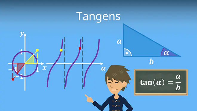 Zum Video: Tangens