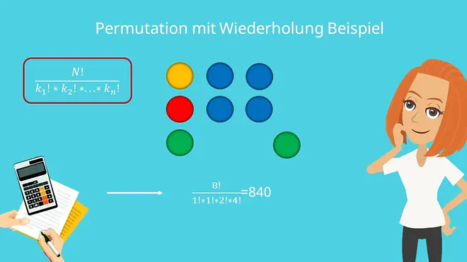 Permutation mit Wiederholung, Permutation Beispiel, Permutation Formel, Permutation berechnen, Permutation Wahrscheinlichkeit