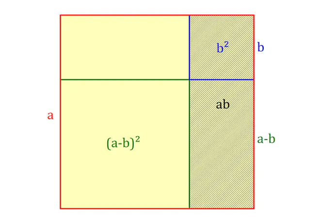 2. binomische Formel, zweite binomische Formel, binomische Formel, binomische Formeln