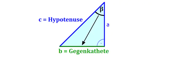 Dreieck, Gegenkathete, Ankathete, Hypotenuse