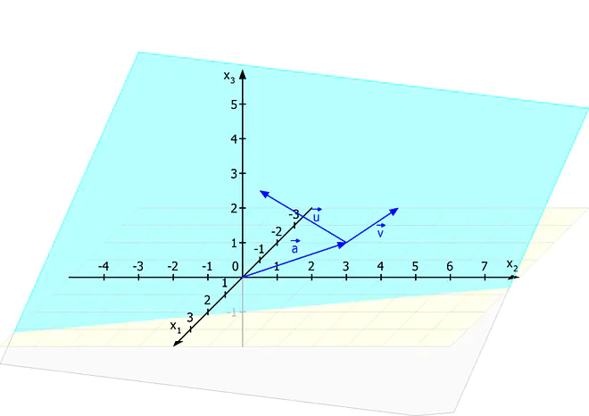 Parameterform, Parameterform Ebene, Parameterform einer Ebene, Ebene Parameterform