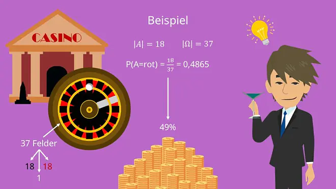 Laplace Wahrscheinlichkeit