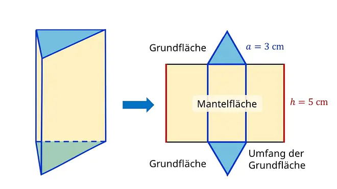 Prisma Netz, Prisma Oberfläche, Oberflächeninhalt Prisma, Oberfläche Prisma, Flächeninhalt Prisma