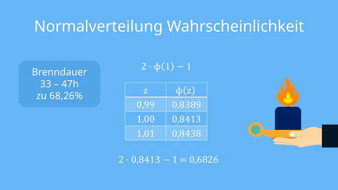 Normalverteilung Beispiel, Normalverteilung Aufgaben, Normalverteilung Tabelle, Normalverteilung berechnen