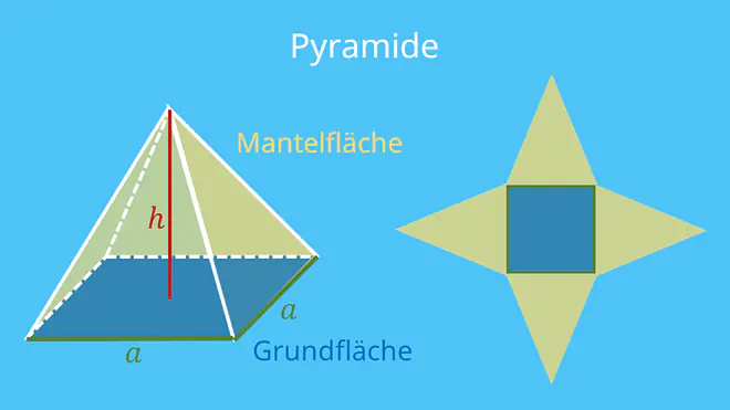 Pyramide, Höhe, Quadrat, Grundfläche, Seitenlänge, quadratische Pyramide, Spitze, Dreieck, Mantelfläche, pyramide volumen, Volumen Pyramide, Pyramide berechnen, volumen einer pyramide, volumen pyramide formel,  pyramide volumen formel, pyramide formeln, formel pyramide, volumen pyramide berechnen, volumen quadratische pyramide, Volumen einer pyramide berechnen, Formel volumen pyramide, pyramide volumen berechnen, volumenberechnung pyramide, formel pyramide volumen, volumen von Pyramide, volumen berechnen pyramide