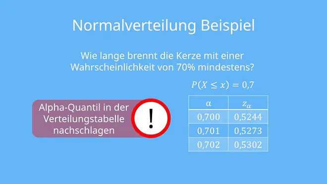 Normalverteilung Beispiel, Normalverteilung Aufgaben, Normalverteilung Tabelle, Normalverteilung berechnen