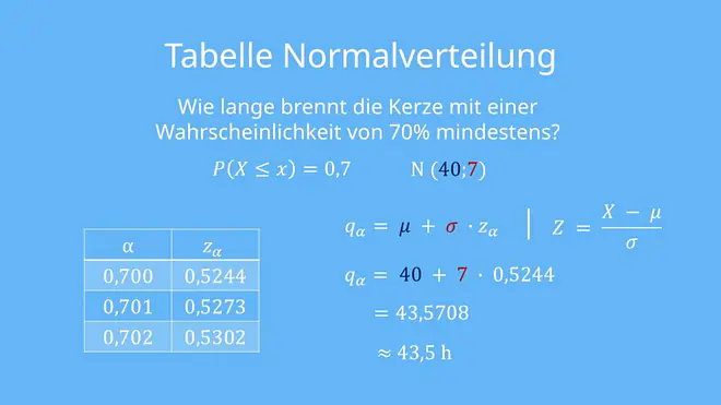 Normalverteilung Beispiel, Normalverteilung Aufgaben, Normalverteilung Tabelle, Normalverteilung berechnen