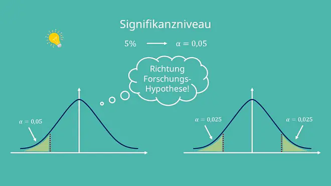 signifikanzniveau, statistische signifikanz, statistisch signifikant, signifikanzen berechnen, was bedeutet signifikanz, signifikanzniveau berechnen, signifikanz statistik, signifikant statistik, signifikanzniveau definition, signifikanz einfach erklärt, signifikanz, nicht signifikant