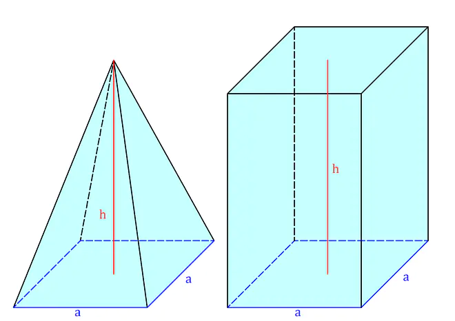 Pyramide und Quader, Pyramide, Quader, Voumen Pyramide Herleitung