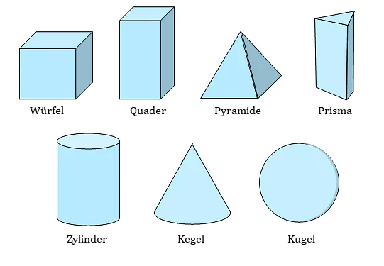 Geometrische Körper, Mathe Körper, Körper Mathe, Körper Geometrie, Mathematik Körper