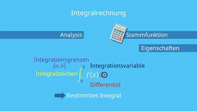 Bestandteile der Integralrechnung