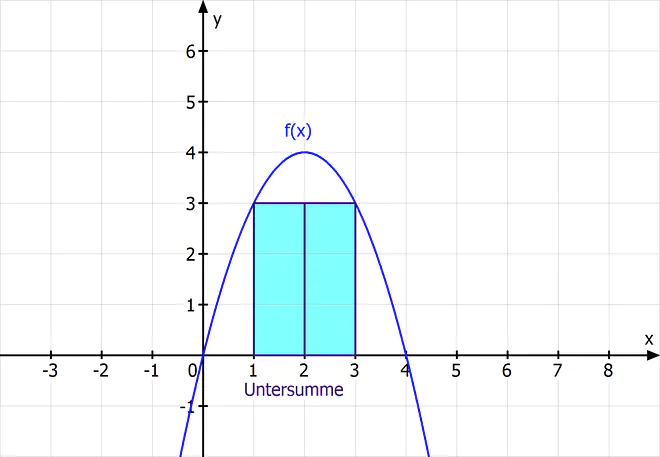 Untersumme