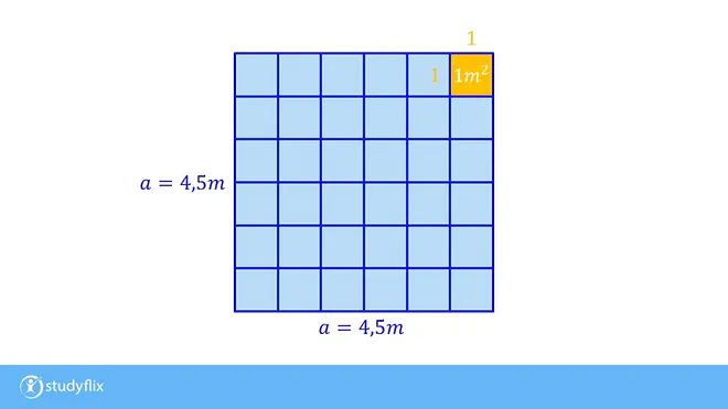 Das Bild zeigt ein Quadrat mit der Seitenlänge 4,5 Meter. In dem großen Quadrat befinden sich mehrere kleine Quadrate, die einen Flächeninhalt von 1 m² haben.
