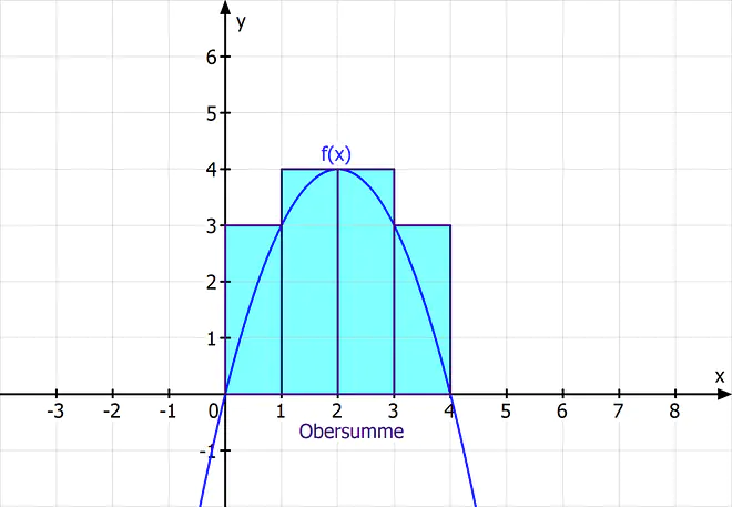 Obersumme
