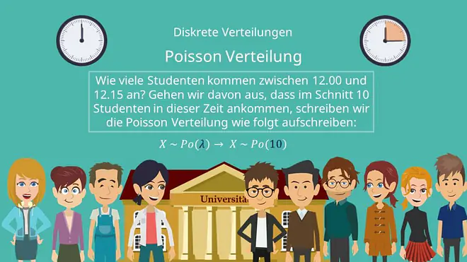 Poissonverteilung Formeln, Dichte, Dichtefunktion, Verteilungsfunktion, Erwarzungswert, Varianz