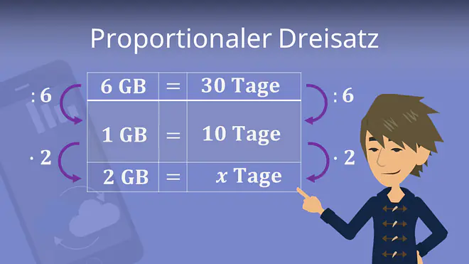 Einfacher Dreisatz, proportionaler Dreisatz