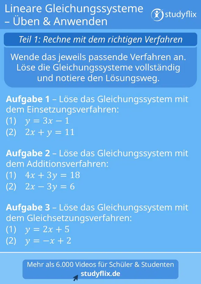 Arbeitsblatt zu linearen Gleichungssystemen mit drei Rechenaufgaben, die das Einsetzungsverfahren, Additionsverfahren und Gleichsetzungsverfahren anhand konkreter Gleichungen zum Üben und Anwenden zeigen.