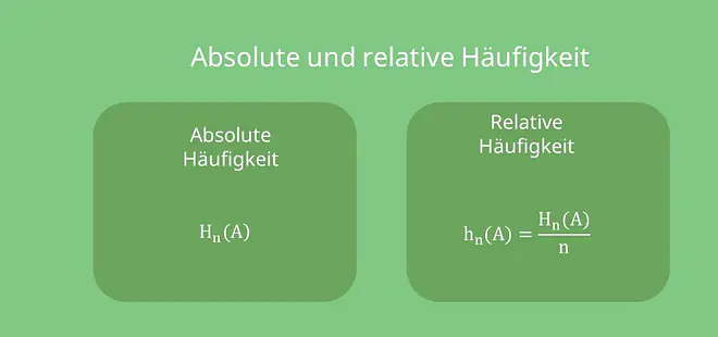  Absolute und relative Häufigkeit, Absolute und relative Häufigkeit Bild, Absolute und relative Häufigkeit Bild