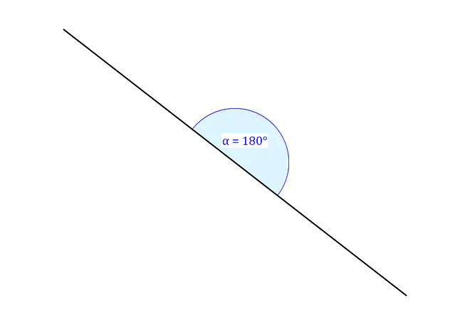 gestreckter Winkel, 180° Winkel, 180 Grad Winkel