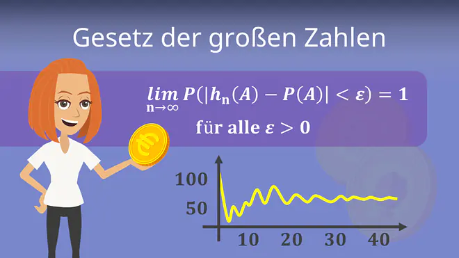 Gesetz der großen Zahlen, absolute Häufigkeit