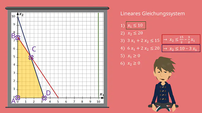 Lineare Optimierung graphische Lösung
