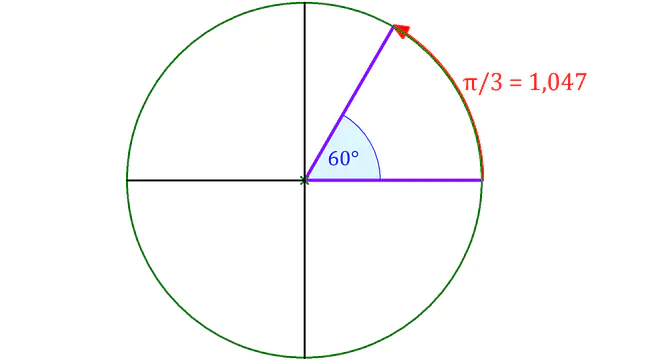 Winkel, Kreis, Bogenmaß, Gradmaß
