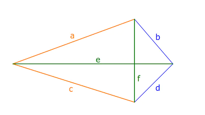 Drachenviereck, Drache Mathe, Drachenviereck Eigenschaften, Drache Geometrie, Was ist ein Drachenviereck?
