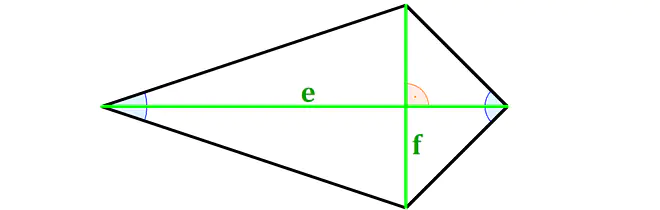 Drachenviereck, Diagonalen, Deltoid, Drachen