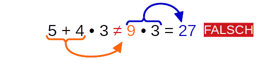 Punkt vor Strich, mathe punkt vor strich, punkt vor strichrechnung, punktrechnung vor strichrechnung, wie rechnet man punkt vor strich, punkt vor strichrechnung aufgaben, strich vor punkt, Falsches ergebnis, falsch