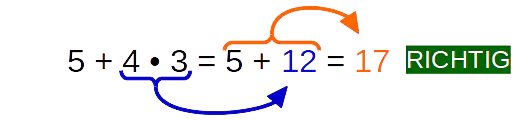 Punkt vor Strich, mathe punkt vor strich, punkt vor strichrechnung, punktrechnung vor strichrechnung, wie rechnet man punkt vor strich, punkt vor strichrechnung aufgaben, richtig