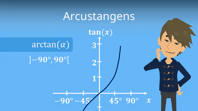 Zum Video: Arcustangens