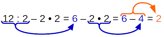 Punkt vor Strich, mathe punkt vor strich, punkt vor strichrechnung, punktrechnung vor strichrechnung, wie rechnet man punkt vor strich, punkt vor strichrechnung aufgaben