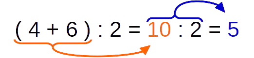 Punkt vor Strich, mathe punkt vor strich, punkt vor strichrechnung, punktrechnung vor strichrechnung, wie rechnet man punkt vor strich, punkt vor strichrechnung aufgaben, klammer vor punkt vor strich