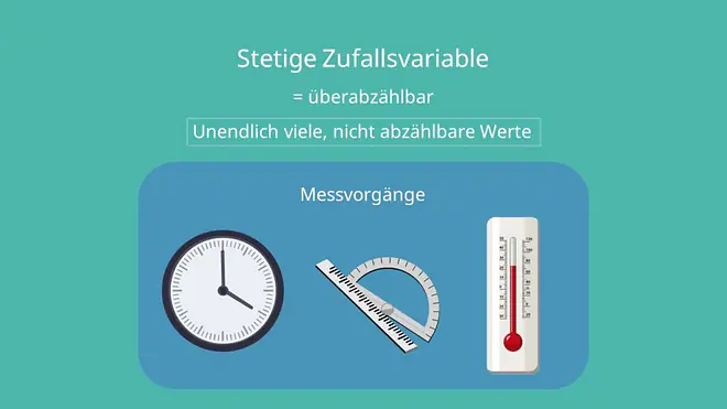 Stetige Zufallsvariable