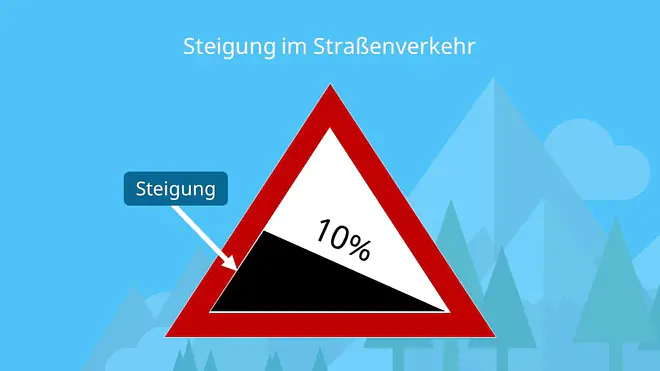 Steigung, Steigung im Straßenverkehr, Steigung in der Natur
