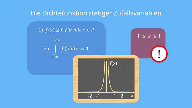 Dichtefunktion 