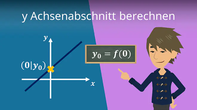 y Achsenabschnitt, y Achsenabschnitt berechnen, Y-Achsenabschnitt, Ordinatenabschnitt