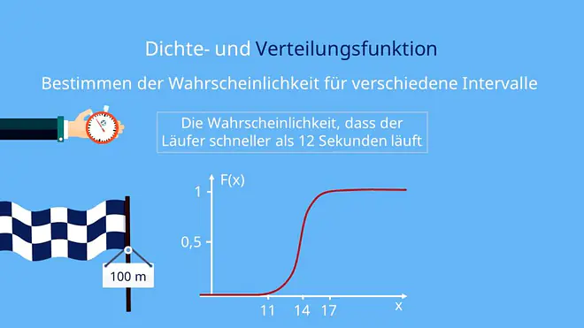 Dichte- und Verteilungsfunktion, Wahrscheinlichkeit berechnen