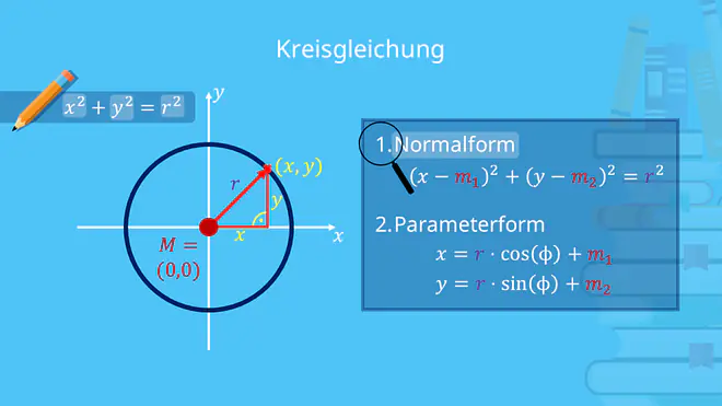 Kreisgleichung in Normalform, Berechnen, Formel