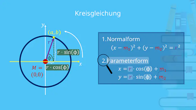 Kreisgleichung in Parameterform, Berechnung, Formel