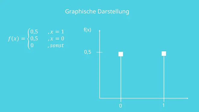 Dichtefunktion Bernoulliverteilung, Formeln Bernoulliverteilung, Bernoulli Experiment, Bernoulli Verteilung Erwartungswert, Dichtefunktion, Verteilungsfunktion, Varianz