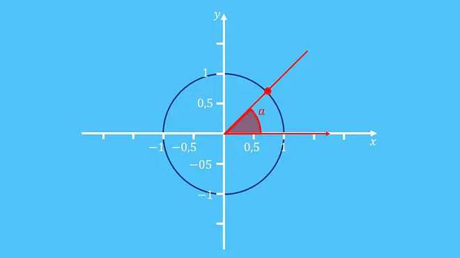 Tangens, Tangens berechnen, tangensfunktion, tangenz, tan x, Winkelfunktion mathematik, tangens graph, tan berechnen, tanges, tan funktion, tangens definition, tangens einheitskreis, tangens funktion, tangens winkel berechnen, tan graph, tangens dreieck, tangens werte, einheitskreis tangens, tangens kurve