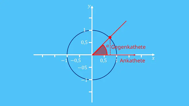 Tangens, Tangens berechnen, tangensfunktion, tangenz, tan x, Winkelfunktion mathematik, tangens graph, tan berechnen, tanges, tan funktion, tangens definition, tangens einheitskreis, tangens funktion, tangens winkel berechnen, tan graph, tangens dreieck, tangens werte, einheitskreis tangens, tangens kurve