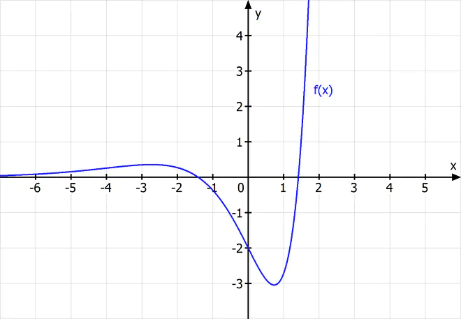 Grenzverhalten, Exponentialfunktion