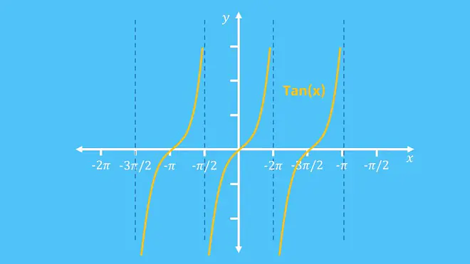 Tangens Formel, Tangens berechnen, ableitung tangens, tangensfunktion, tangenz, tan x, winkelfunktion mathematik, tangens graph, tangenstabelle, tan berechnen, tanges, tan funktion, tangens definition, tangens einheitskreis, tangens tabelle, tangens funktion, tan hoch minus 1, tangens winkel berechnen, tan graph, tangens dreieck, tangens werte, einheitskreis tangens, tangens kurve, tangens wertetabelle